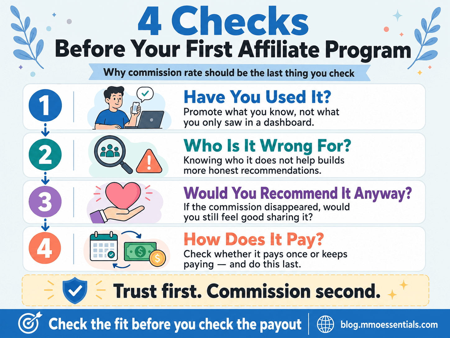 Four checks to make before joining beginner affiliate programs, with commission rate listed last.