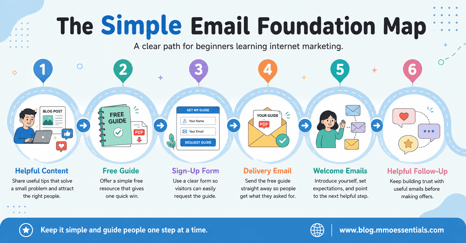 how to build an email list, Passive income and digital marketing concept—monetizing content online, make money online, affiliate marketing, mmo essentials